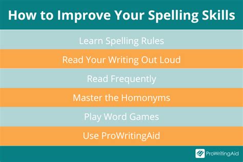 Avoiding Spelling Errors with Words That Begin with 